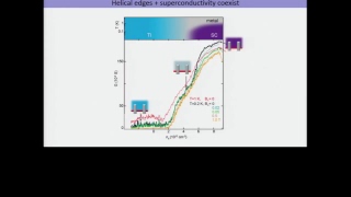 David Cobden The Many faces of a 2D Topological Semimetal WTe2 [upl. by Paulsen389]