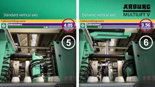 Reduced cycle time with dynamic mouldentry axis [upl. by Haskell]