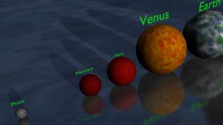 The Universe in 3D Planet amp Star Size Comparison [upl. by Ainoet]