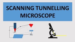 The Scanning Tunnelling Microscope  How it Works and Its Applications [upl. by Xela260]