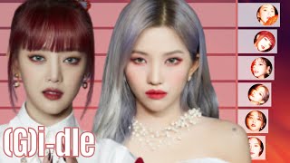 Gidle • All Songs Line Distribution LATATA  HWAA [upl. by Noelyn]