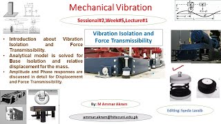 Vibration Isolation and Force Transmissibility Introduction and Analytical Modelling Week11L1 [upl. by Skiest673]