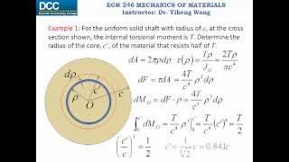 Mechanics of Materials Lecture 10 Torsional deformation of a circular shaft [upl. by Fabrin]