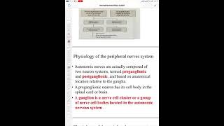 Basic principles of neuropharmacology part 1 [upl. by Bev366]