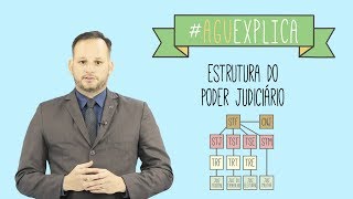 AGU Explica  Estrutura do Poder Judiciário [upl. by Trammel579]