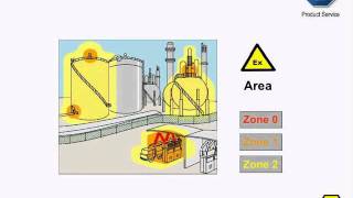 An Introduction to ATEX  Machinery amp Explosion Protection [upl. by Notsla544]