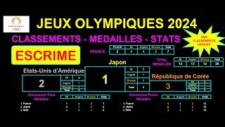 JO PARIS 2024  ESCRIME  Médailles classements pays stats infos [upl. by Stickney]