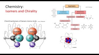 chem10 Chirality and Life [upl. by Landy]