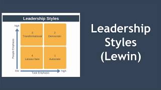 Leadership Styles Explained Kurt Lewin [upl. by Augusto279]