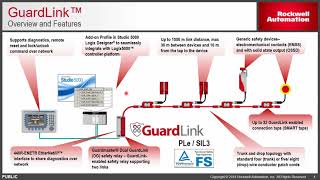 Guardlink New Rockwell Automation Safety Technology with NorthEast Electrical NEEDCO [upl. by Cookie170]