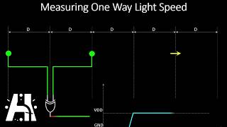 OneWay Speed of Light Explained [upl. by Akirre]