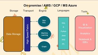 Introduction to Teradata Vantage  Teradata Customers [upl. by Naig403]