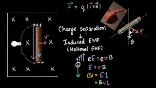 Part 1  Why is an EMF induced in a moving rod  EMI  Physics  Khan Academy [upl. by Klenk]