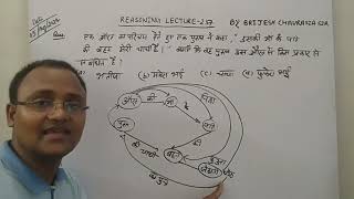 blood relation reasoning tricksblood relation reasoningblood relation tricksby brijesh sir [upl. by Winn]