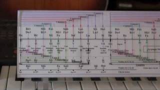 solfege La Zipette tonalites accords intervalles modes [upl. by Novert694]