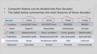 Computer Organization 1  C1  L2  Computer history [upl. by Snej]