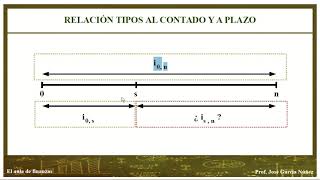 ETTi TIPOS AL CONTADO Y TIPOS A PLAZO [upl. by Danczyk]