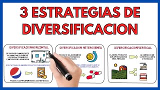 ESTRATEGIAS de DIVERSIFICACION ✔  Economía de la empresa EVAU 33 [upl. by Aay248]