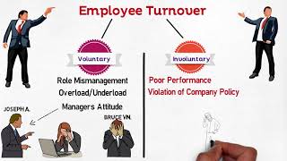 MBA 101 Strategic HRM Turnover amp Retention [upl. by Cacka]