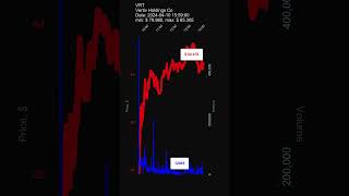 VRT Vertiv Holdings Co 20240410 stock prices dynamics stock of the day VRT [upl. by Jeni]