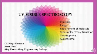 Uv visible spectroscopy part 1 [upl. by Rosenberger709]