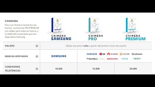 ChimeraTool Revisión a detalle para este 2022 Opciones de compra y mas [upl. by Laekim]