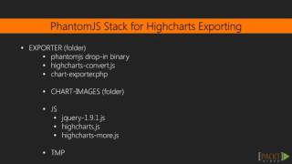 Learning Highcharts Exporting Images in Different Formats  packtpubcom [upl. by Assira]