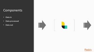 Mastering ElasticSearch 6x and the Elastic Stack Logstash Introduction  packtpubcom [upl. by Pooley]