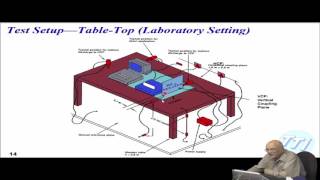 ESD Testing [upl. by Euqirne]