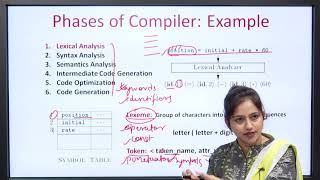 Compiler Design Phases and Passes  AKTU Digital Education [upl. by Adaha]