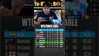 WTC points table 🔥 india on 🔝youtubeshorts cricket wtcfinal shortfeed [upl. by Bartolome]