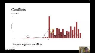 Data story of COMM 5501 UNSW [upl. by Auqenwahs]