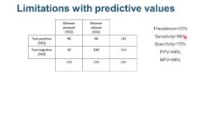 EBM  Appraising studies of diagnosis [upl. by Nedarb]