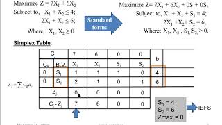 Solution of LPP using Simplex Method maximization problem [upl. by Nailliw]