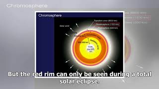 Atmosphere of the sun photosphere chromosphere amp corona [upl. by Kasevich]