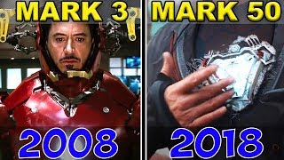 Alle Iron ManAnzug Transformationen [upl. by Annairba]