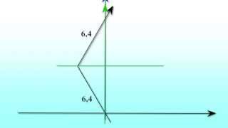 Le paradoxe des jumeaux dans le diagramme de Minkowski [upl. by Goddart]