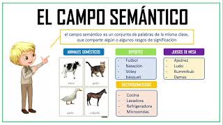 Guía Exani II Gramática y Semántica Cohesión gramatical [upl. by Esilram]