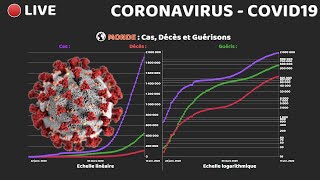 🔴 LIVE Évolution du CoronaVirus Covid19 en direct par pays et dans le monde  compteur [upl. by Nicolais]