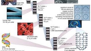 Lec1 Nanochemistry [upl. by Horatia]