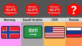 Comparison Lowest Temperatures Recorded In Every Country [upl. by Catlaina]