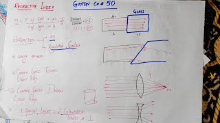 Principal of optics guyton chapter 50 part 1Special sensory physiologyguytonphysiologymbbsbds [upl. by Lang]