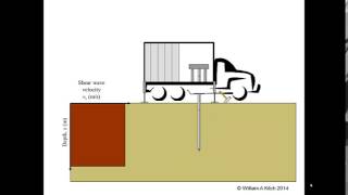 Cone Penetrometer Testing [upl. by Leur]