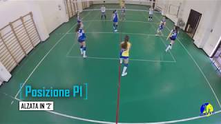 Pallavolo  Posizioni di Gioco PSC [upl. by Hak]