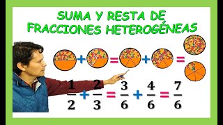 Suma y Resta de Fracciones HETEROGÉNEAS  Clases de Matemáticas quedateencasa aprendeencasa [upl. by Ydurt]