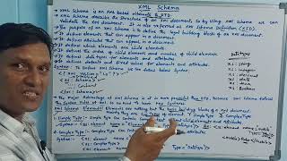 XML Schema  XSD  XML Schema Definition  PART  7  Web Technology  Telugu [upl. by Sarina]