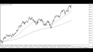 NASDAQ 100 Technical Analysis for February 06 2024 by Chris Lewis for FX Empire [upl. by Ymirej461]