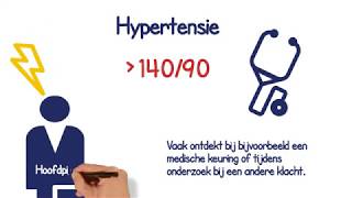 Wanneer een te hoge bloeddruk hypertensie [upl. by Liam506]