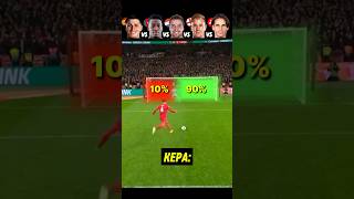 Kepa VS Onana VS Krul VS Hart VS Zommer 🥶🧠 Gk Mind Game Challenge [upl. by Langille]