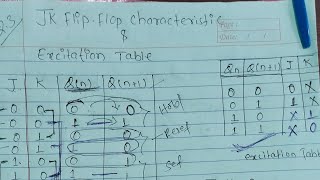 Lec29JK flip flop Characteristic amp Excitation Table  Digital Electronics  NEC Computer Master [upl. by Zielsdorf]